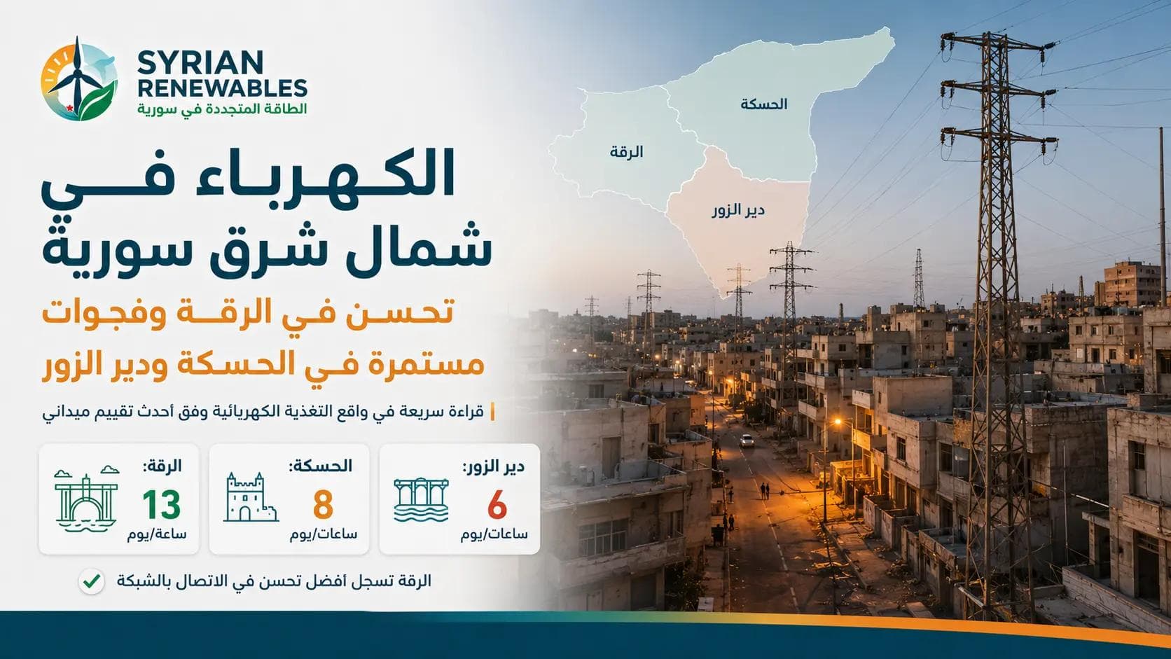 شبكة كهرباء في شمال شرق سورية مع مؤشرات ساعات التغذية في الرقة والحسكة ودير الزور وفق تقرير REACH 2026