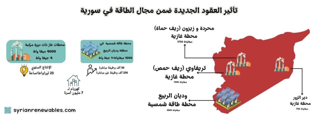 UCC 7 mill contract with syria