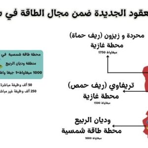 UCC 7 mill contract with syria