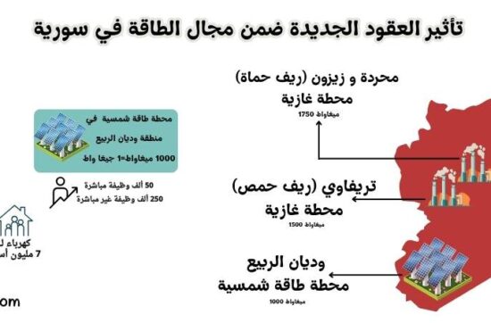 UCC 7 mill contract with syria