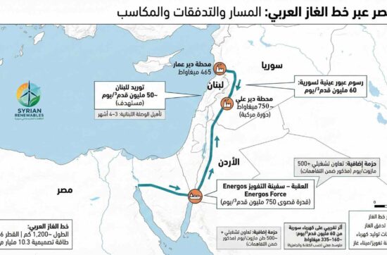 مسار عبور خط الغاز العربي من مصر إلى لبنان عبر سورية